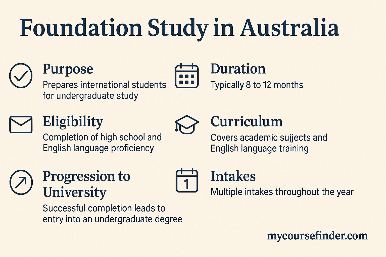 Study-Foundation-Programme-In-Australia.png